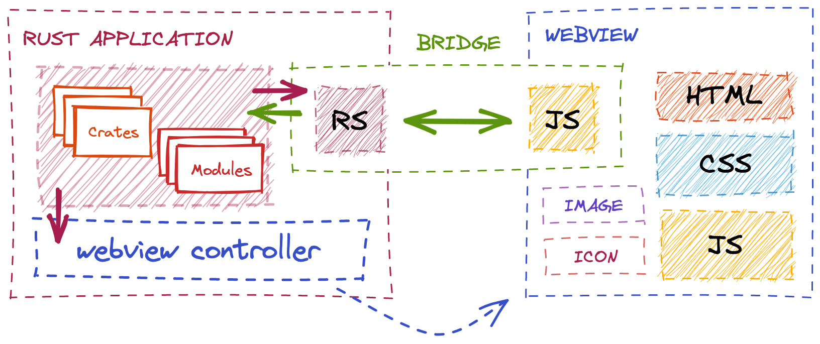 sett-gui-architecture